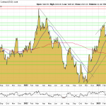 Goldpreis-Chart-02.05.23USD