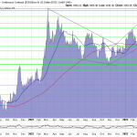Goldpreis-Chart-09.05.23