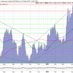 Goldpreis-Chart-17.05.23