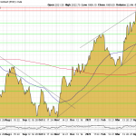 Goldpreis-Chart-17.05.23-USD