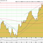 Goldpreis-Chart-24.05.23-USD