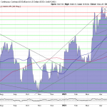 Goldpreis-Chart-30.05.23