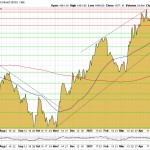 Goldpreis-Chart-30.05.23_USD