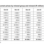 SA-Absatz-Metalle-03-23