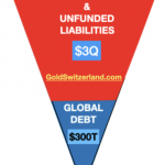 evg190523-Gold-Anteil