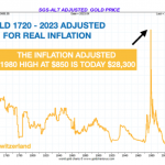 evg190523-Goldpreis-real
