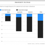evg190523-Immobilienpreise