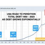evg190523-US-Schulden2