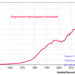 evg190523-Zinszahlungen