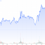 CoT-Daten-30.05.22-Goldpreis