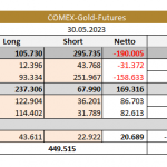 CoT-Daten-30.05.22-Tab