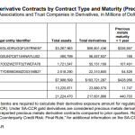 Edelmetall-Derivate-Banken-Q1-2023