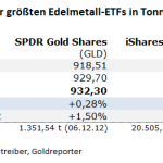 Edelmetall-ETFs-22.06.23