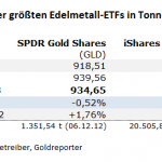Gold-ETF-08.06.23