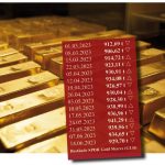 Gold-ETF-14.06.2023