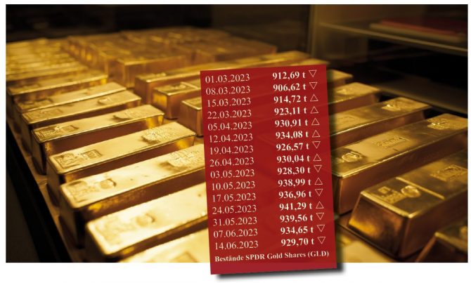 Gold, Goldpreis, Gold-ETF (Bild: Goldreporter)