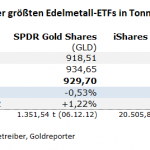 Gold-ETF-14.06.23