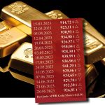 Gold-ETF-28.06.2023