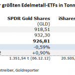 Gold-ETF-28.06.23