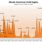 Gold-Eagle-05-2023