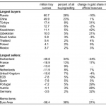 Gold-Käufer-Länder-020623