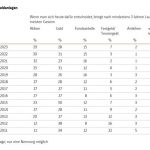 Gold-Umfrage-2023-Anlageklassen
