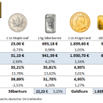 Gold-kaufen-02.06.23