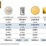 Gold-kaufen-09.06.23