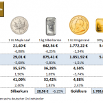 Gold-kaufen-Preise-23.06.23