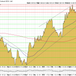 Goldpreis-Chart-07.06.23-USD