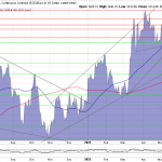 Goldpreis-Chart-14.06.23