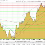 Goldpreis-Chart-14.06.23USD