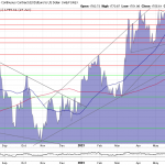 Goldpreis-Chart-28.06.23