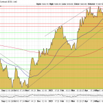 Goldpreis-Chart-28.06.23 USD
