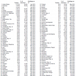 Goldreserven-weltweit-06-2023