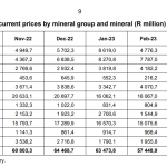 Südafrika-Goldabsatz-04-2023