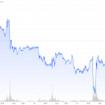 CoT-27.06.23-Goldpreis