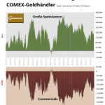 CoT-Gold-15.07.23