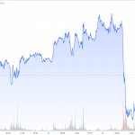 CoT-Goldpreis-25.07.23