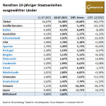 Gold-Anleihen-18.07.23