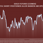 Gold-Bank-Parti-0623-Anteil