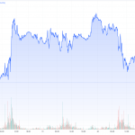 Gold-CoT-18.07.23-Goldpreis