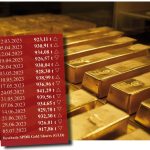 Gold-ETF-05.07.2023
