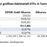 Gold-ETF-05.07.23