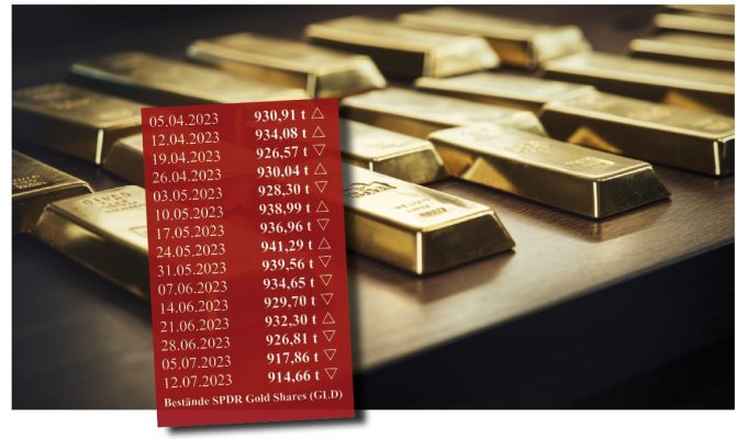 Gold, Edelmetall, ETF, SPDR Gold Shares, Goldbarren