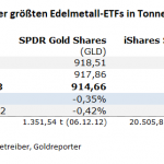 Gold-ETF-12.07.23