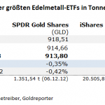 Gold-ETF-19.07.23