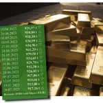 Gold-ETF-27.07.2023