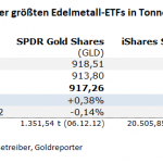 Gold-ETF-27.07.23