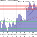 Goldpreis-Chart-11.07.23